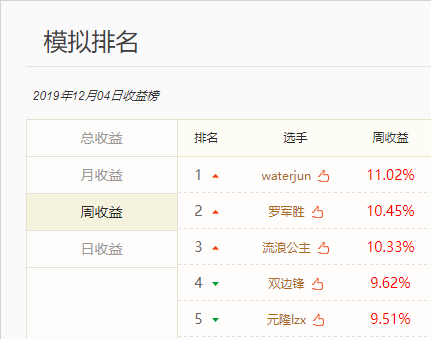 牛散排行榜_片仔癀背后的“超级牛散”王富济跻身福布斯排行榜