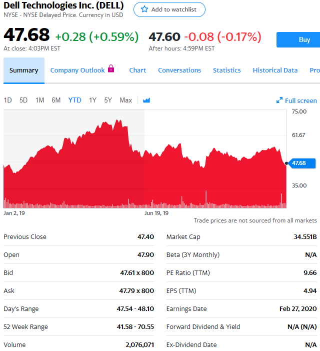 [凤凰网科技]股讯 | 美股止跌回升 换帅后Alphabet或加大股票回购力度