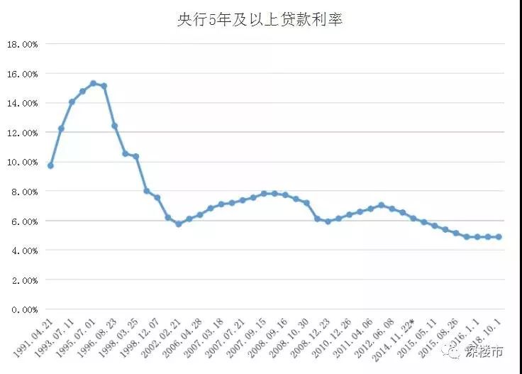 一句话来说,基准利率是由央行拍脑袋决定的.