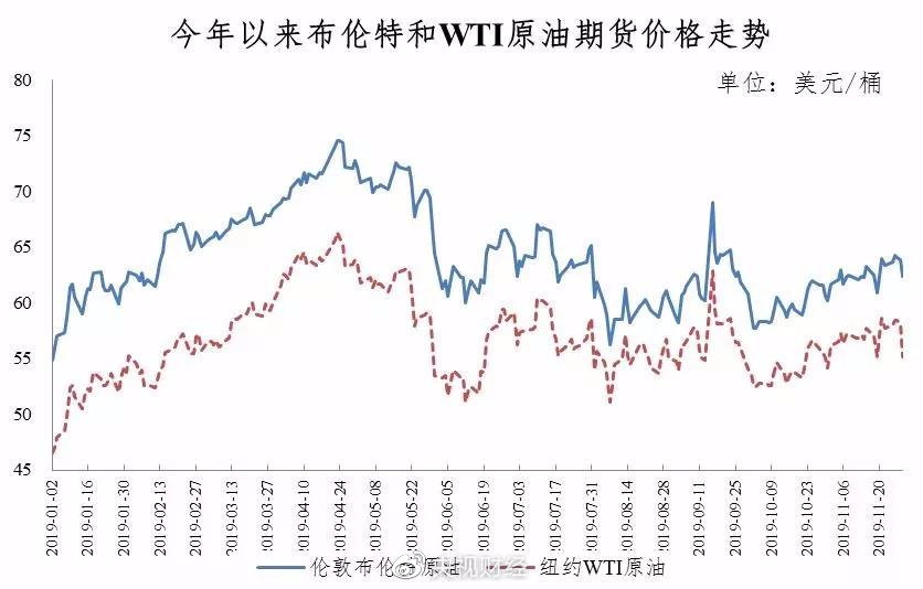 2019年什么因素影响了加拿达_金价亚盘又突破1250 美元还在跌 专家 黄金 原油 英镑和加元技术走势分析(3)