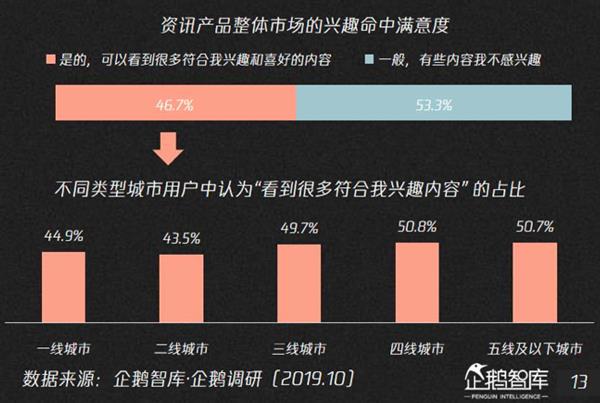 [雷锋网]假新闻、低俗内容……罪魁祸首是AI？