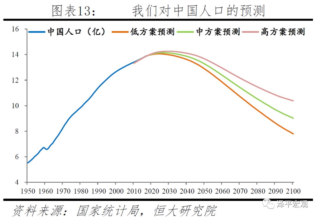 人口性别比下降_比超单子看胎儿性别图(2)