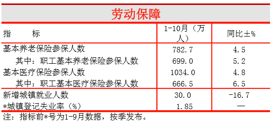 月平均人口数_人口平均寿命图