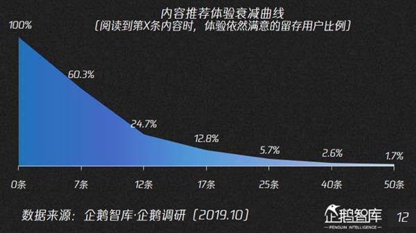 [雷锋网]假新闻、低俗内容……罪魁祸首是AI？