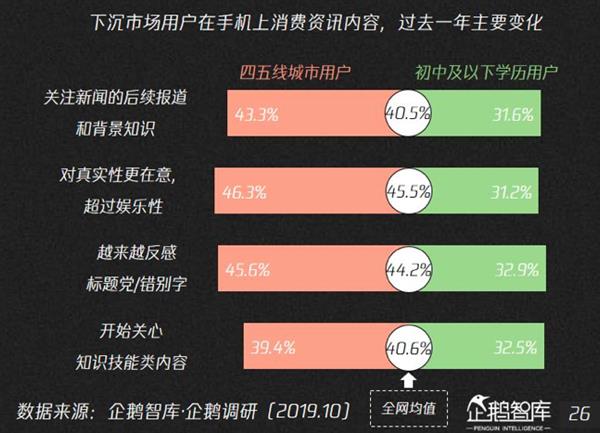 [雷锋网]假新闻、低俗内容……罪魁祸首是AI？