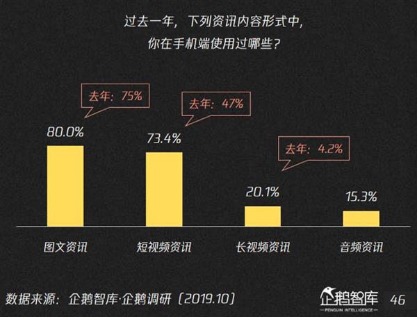 [雷锋网]假新闻、低俗内容……罪魁祸首是AI？