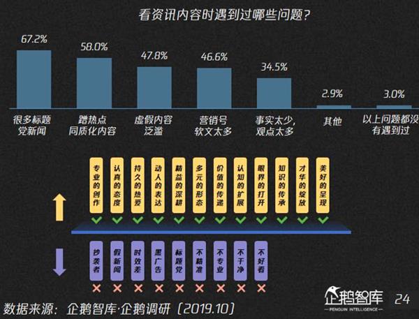 [雷锋网]假新闻、低俗内容……罪魁祸首是AI？