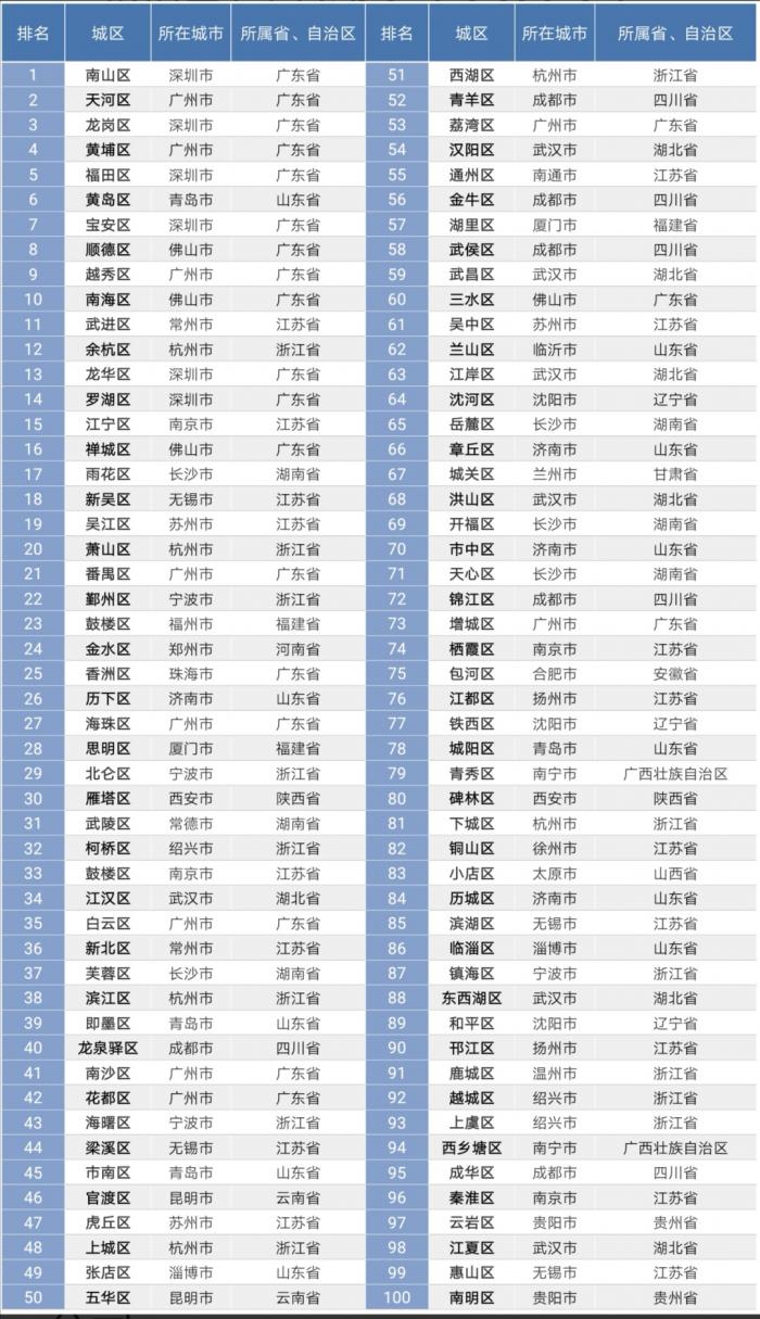 2019年广东的gdp是多少_2019年上半年广东GDP领跑全国 近年来我国经济平稳增长(3)