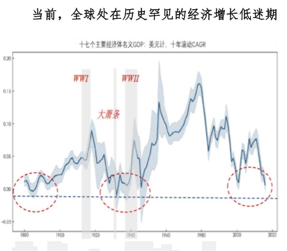 人口增长带来的问题_读世界人口增长曲线图.回答下列问题. 1 在18世纪以前.世(3)