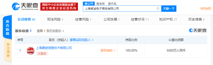 「凤凰网科技」途虎养车全资子公司注册资本新增至5000万人民币 增幅达400%