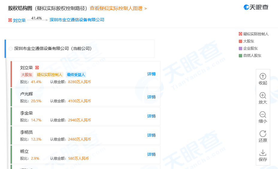 金立再成被执行人 不足1个月执行标的累计近3.2亿