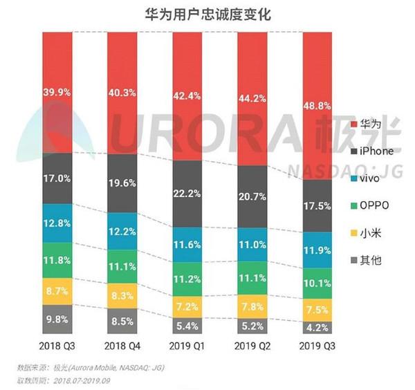 「手机中国」中年人才买华为旗舰？真相出乎意料