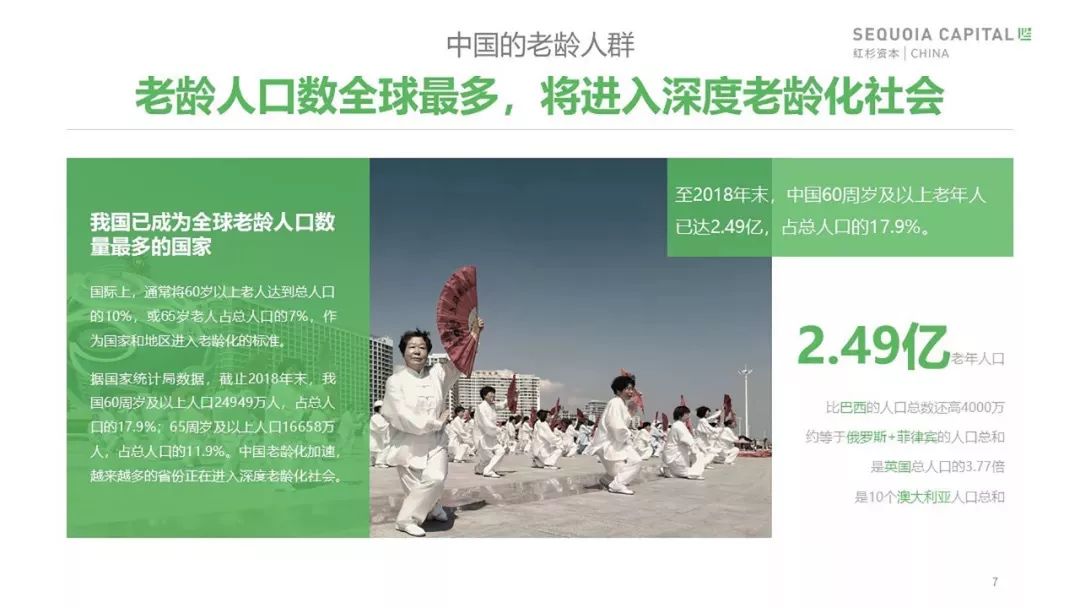 中国城市老年人口网民_中国城市人口密度图(2)