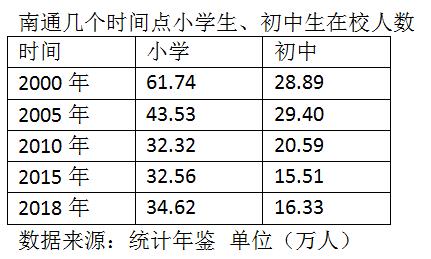 门槛人口_中国一道绕不过去的门槛 人口 生育 人口 计划生育 新浪网(2)