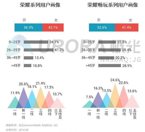 「手机中国」中年人才买华为旗舰？真相出乎意料