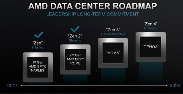 [快科技]AMD Zen3架构CPU/APU齐曝光：7nm封箱之作