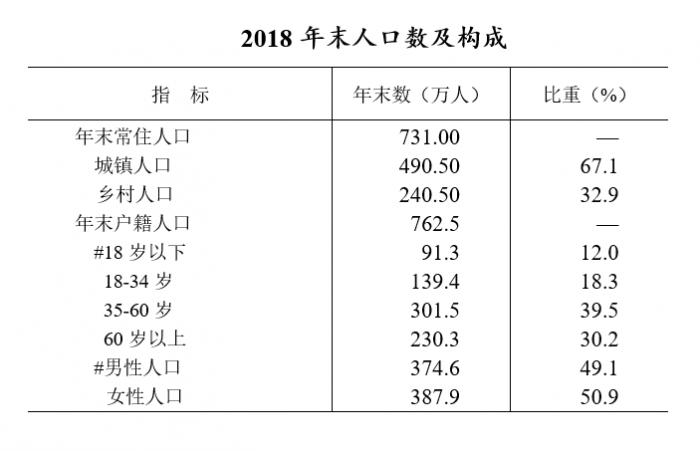 60岁以上人口占比_老演员男60岁以上内地(2)