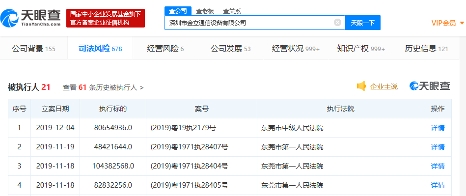 金立再成被执行人 不足1个月执行标的累计近3.2亿