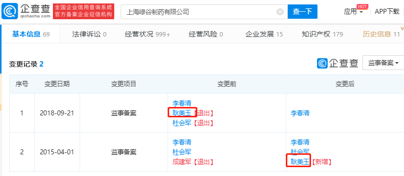 「雷达财经」饶毅举报背后的“药神”