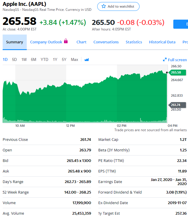 【凤凰网科技】股讯 | 美股小幅收高 蔚来汽车交付量四连涨股价跌6.2%