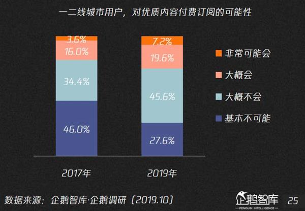 [雷锋网]假新闻、低俗内容……罪魁祸首是AI？