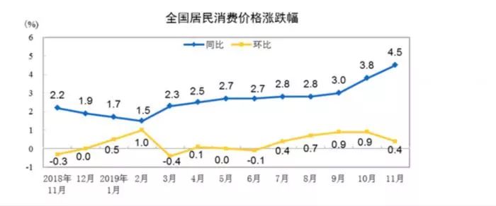 gdp争论(2)