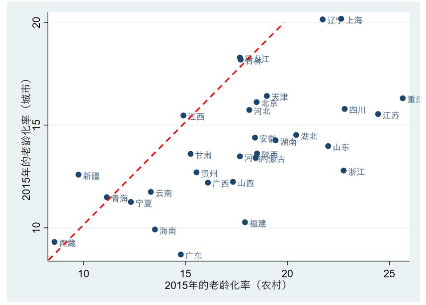 中国各省户籍人口_中国各省地图(3)