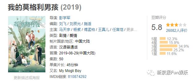 【新京报FUN娱乐】搭上冯小刚李现也上不了热搜！谁把谁“带火”，全都是胡扯