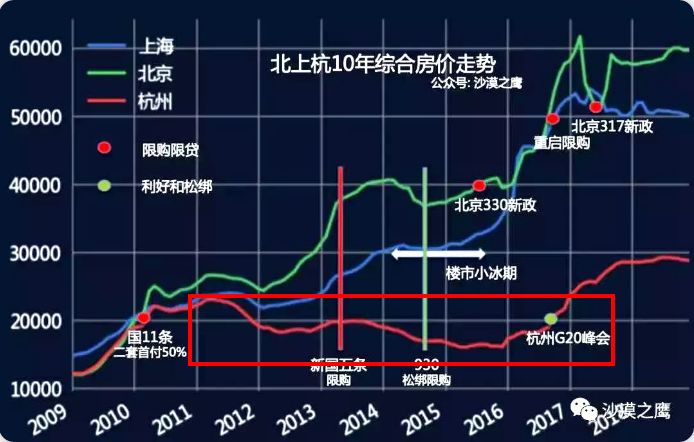 新增杭州人口_杭州西湖图片