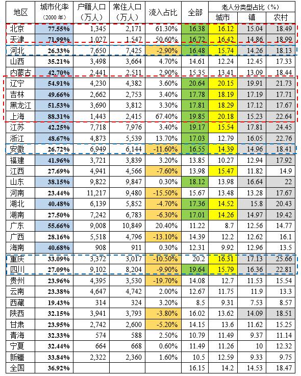 中国人口老人_中国人口(2)