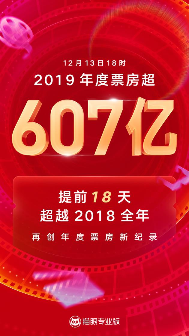 2019年中国内地总票房超607亿 超去年缔造新纪录