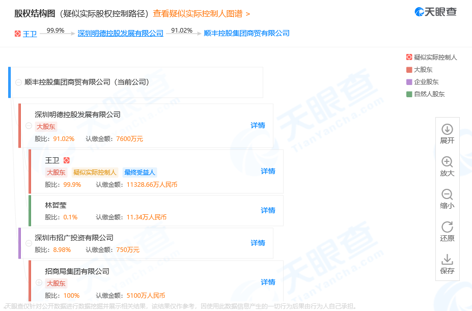 【凤凰网科技】王卫卸任顺丰旗下公司董事长
