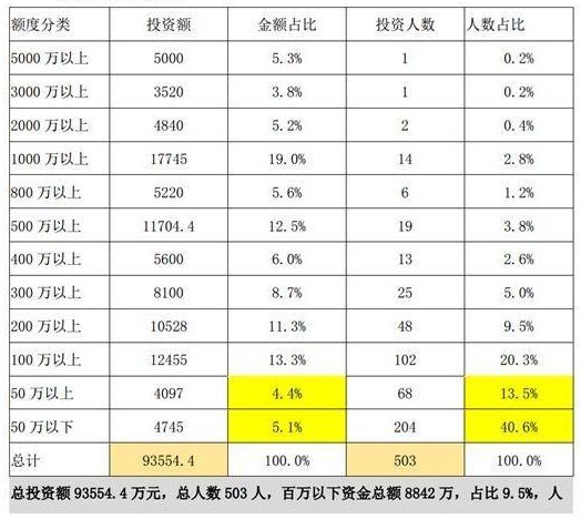 重磅！坑了大批银行的私募上了失联名单 9亿资产“人间蒸发”