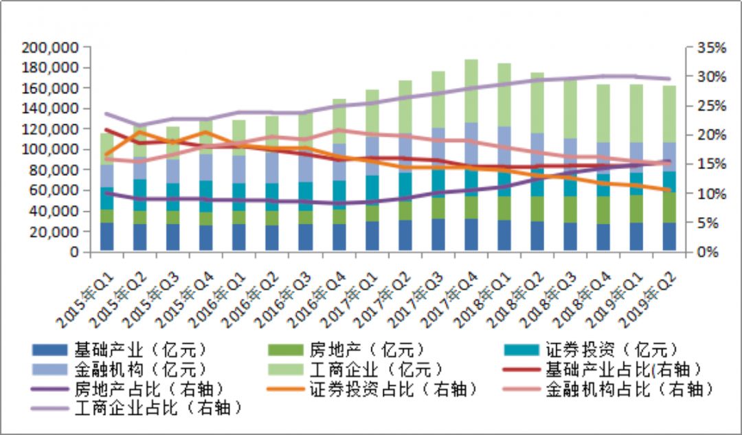 国企央企算不算地方gdp_国企所占gdp比重(2)