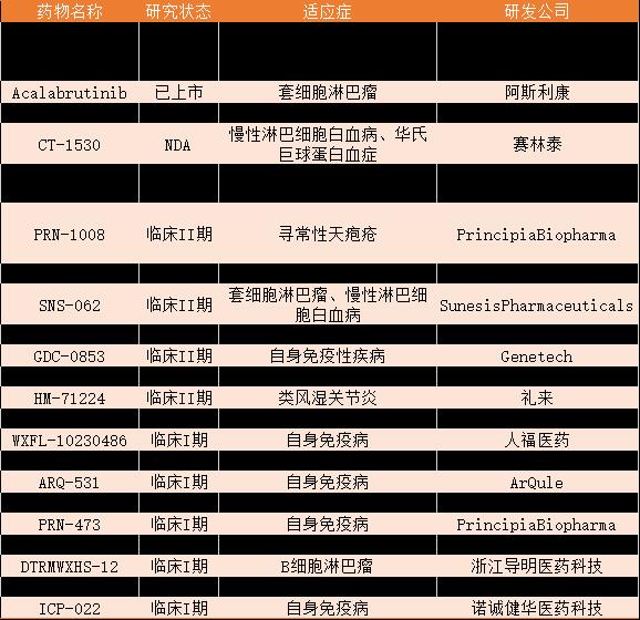 「国际金融报社」遗憾 国产抗癌新药试验失败