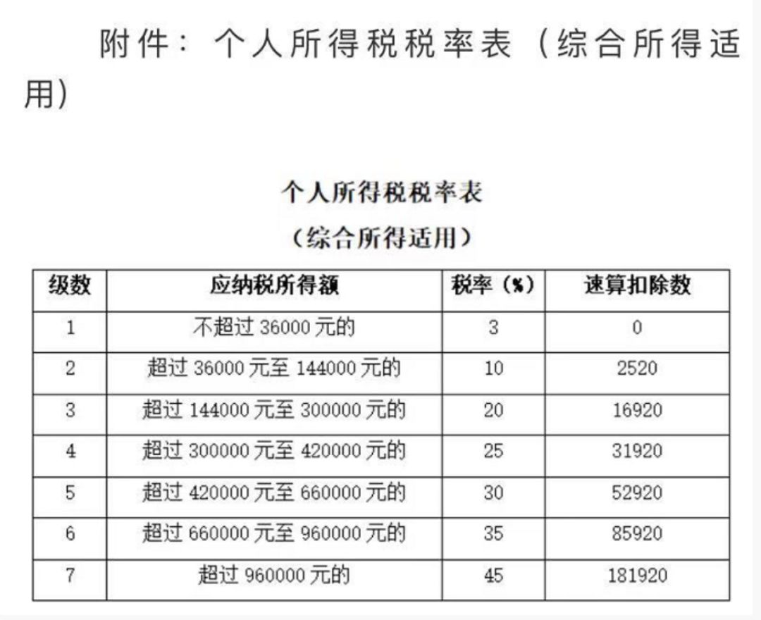 申报个税人口_2020个税申报步骤截图(3)