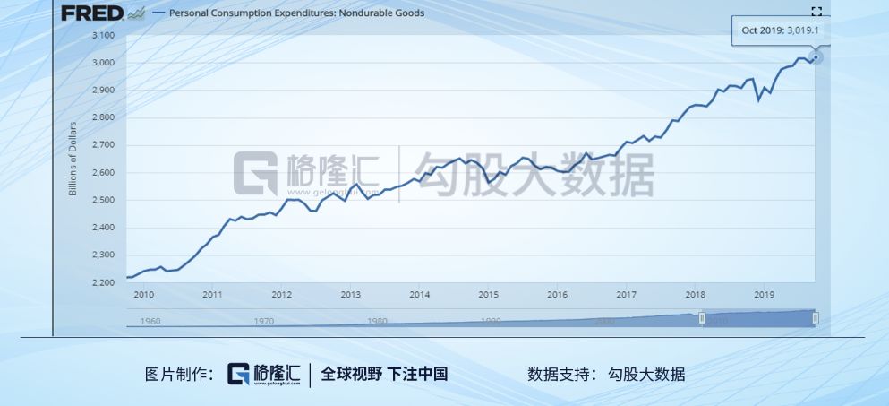 美股“崩盘”又一年,2020年还能再涨吗?_凤凰网