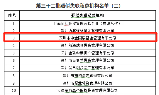 重磅！坑了大批银行的私募上了失联名单 9亿资产“人间蒸发”