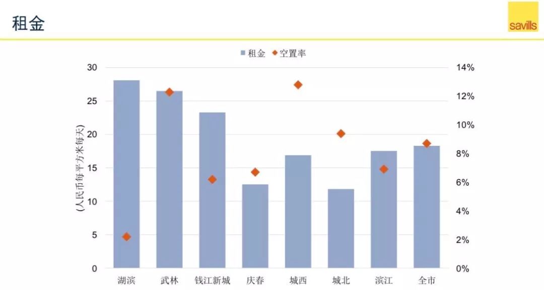 杭州人口消费_杭州人口分布热力图(3)