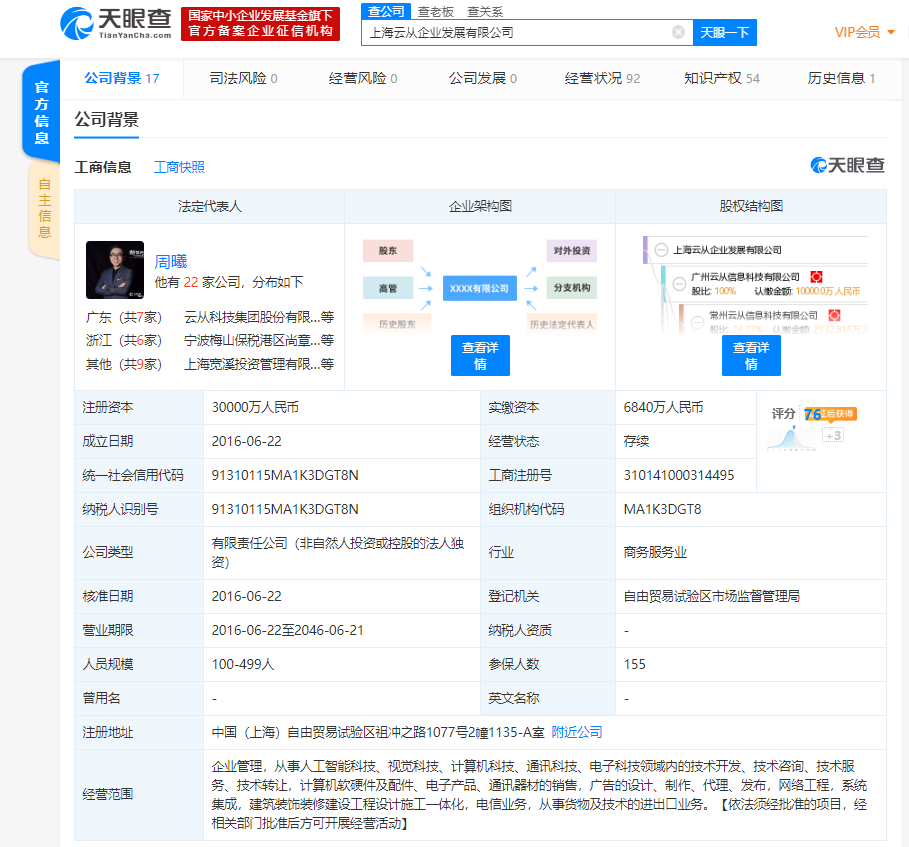 [凤凰网科技]云从科技全资控股公司注册资本新增至3亿人民币 增幅达200%