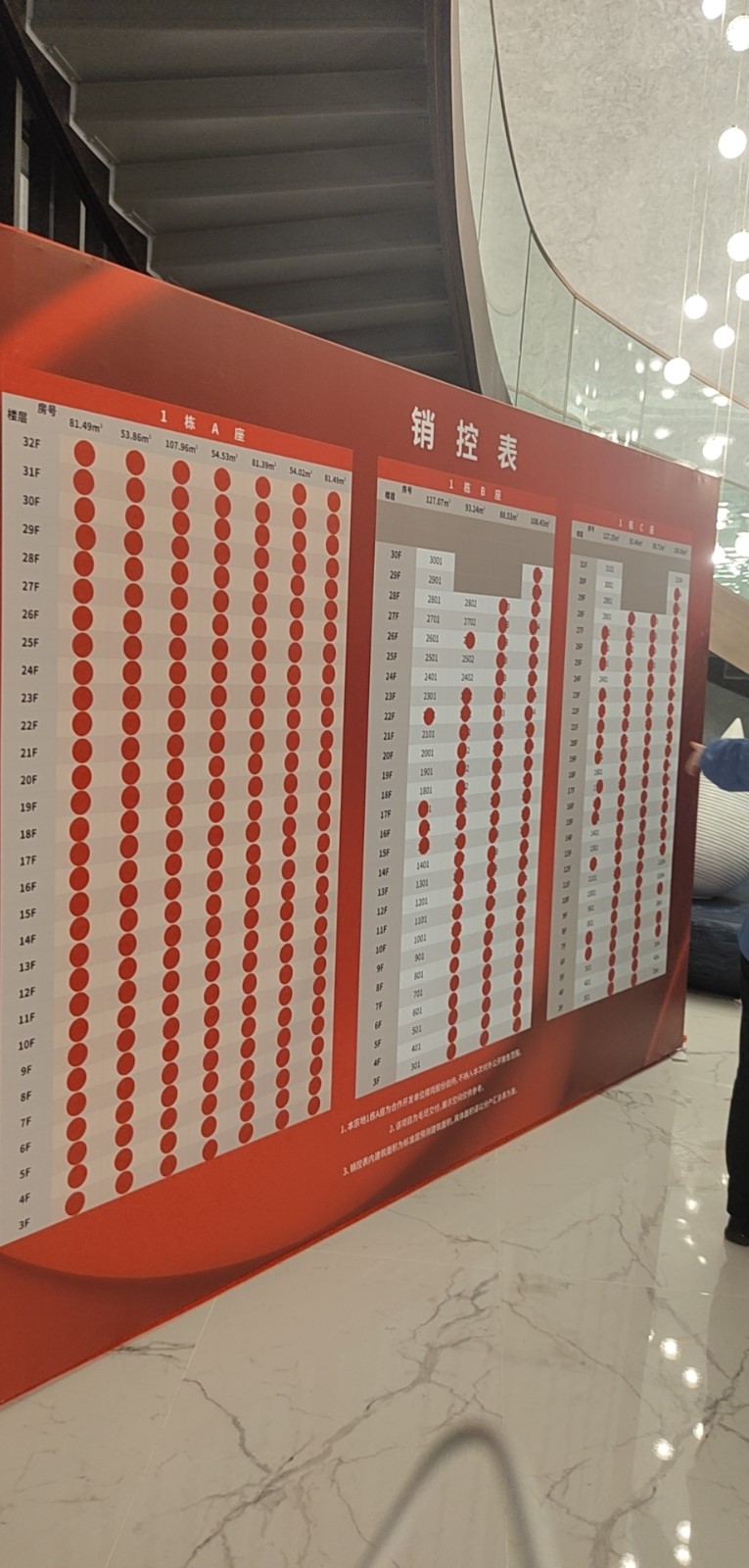 428套房源中,含有部分回迁房(a座),可售房源共234套,当天销控约185套