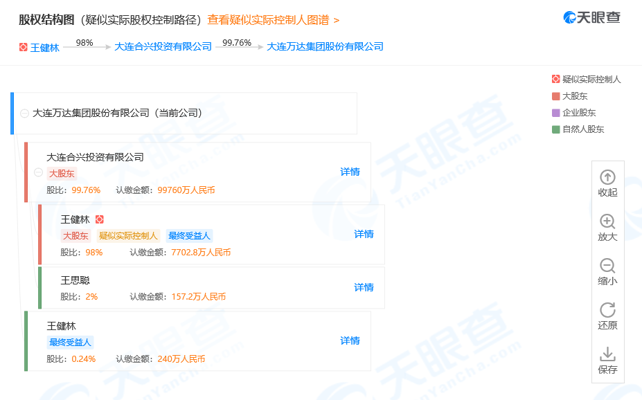 消息人士称王思聪自行筹钱撤销限高令 万达没有帮忙