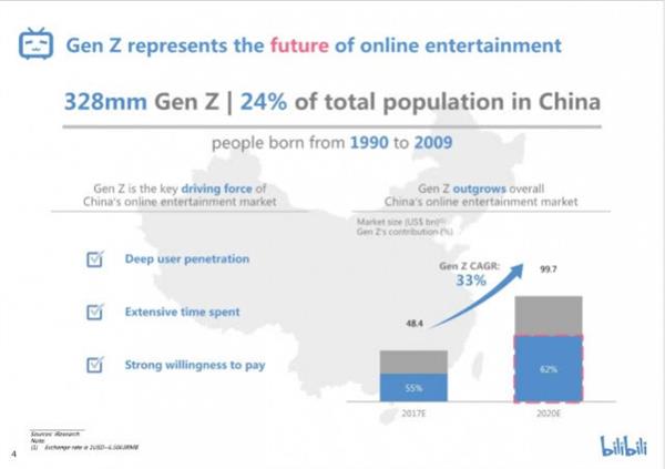 【Techweb】B站拿下斗鱼一姐 靠直播年入一百亿？