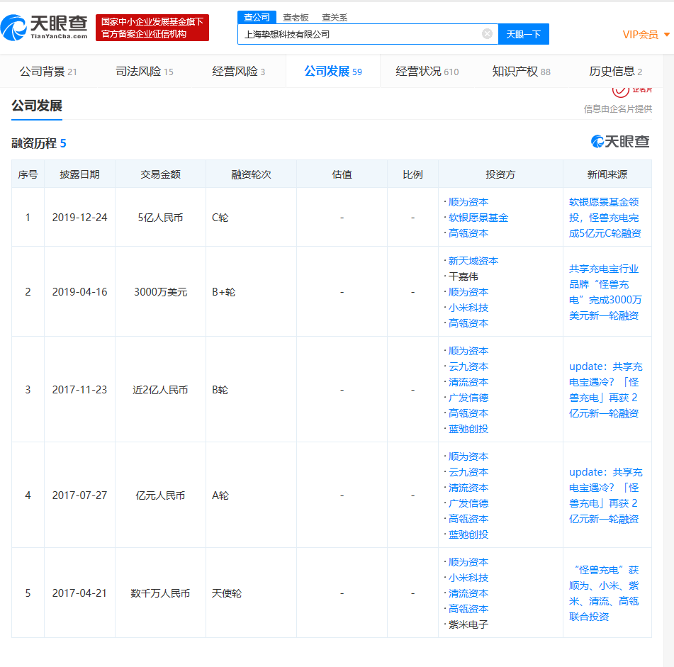 【凤凰网科技】怪兽充电获C轮5亿融资：软银亚洲领投