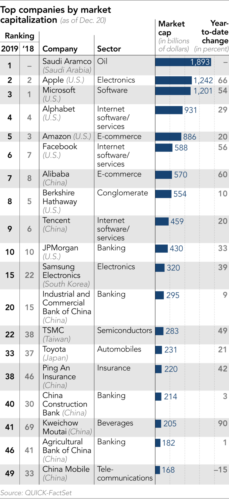 2019全球企业排行榜_2019全球轮胎企业排行榜 中国12家上榜