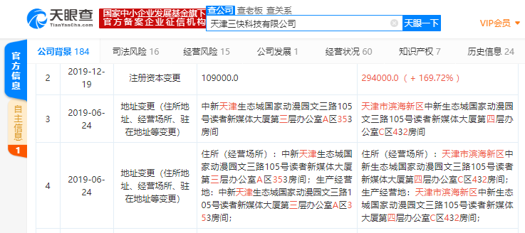 「凤凰网科技」美团全资控股公司注册资本新增至29.4亿人民币，增幅约170%
