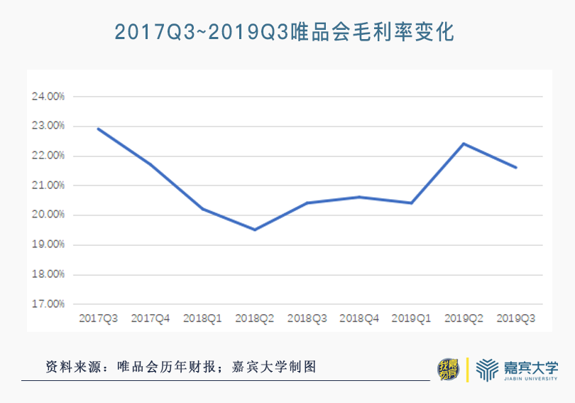 「我有嘉宾」电商幸存者：“妖股”七年 为什么没有“死”？