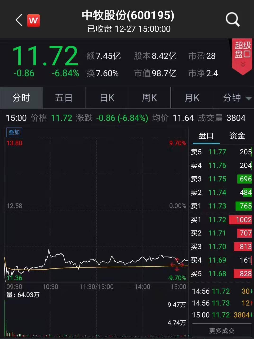 阳姓人口数量_中国人口数量变化图