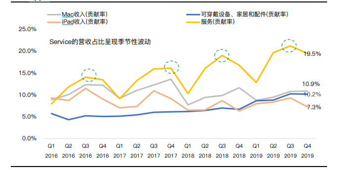 产品没卖出去算gdp么_居民消费占GDP的比例多年来一直在下降(2)