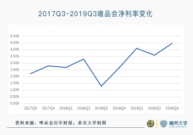 「我有嘉宾」电商幸存者：“妖股”七年 为什么没有“死”？